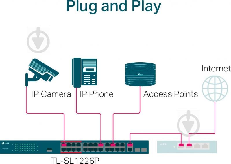 Комутатор TP-Link TL-SL1226P - фото 2