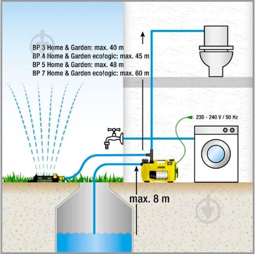 Насосна станція Karcher BP 5 Home&Garden 1.645-355.0 - фото 7