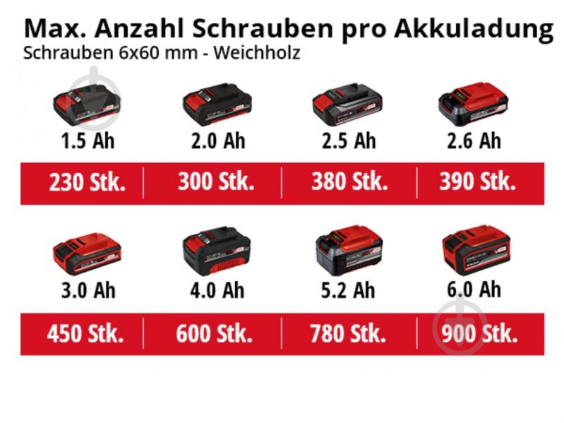 Шуруповерт аккумуляторный Einhell TE-CD 18/40 Li BL 4 Ah 4513997 Set1 - фото 9