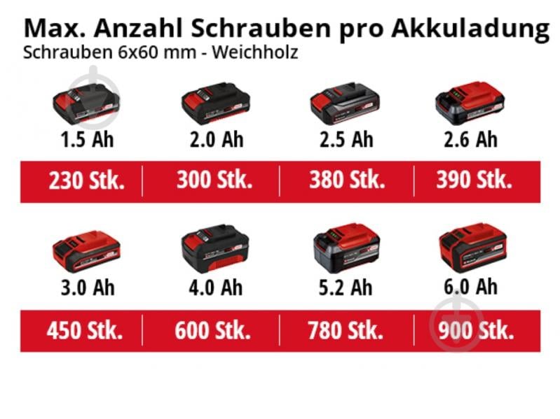 Шуруповерт аккумуляторный Einhell TE-CD 18/40 Li BL 2.5 Ah 4513997 Set2 - фото 9