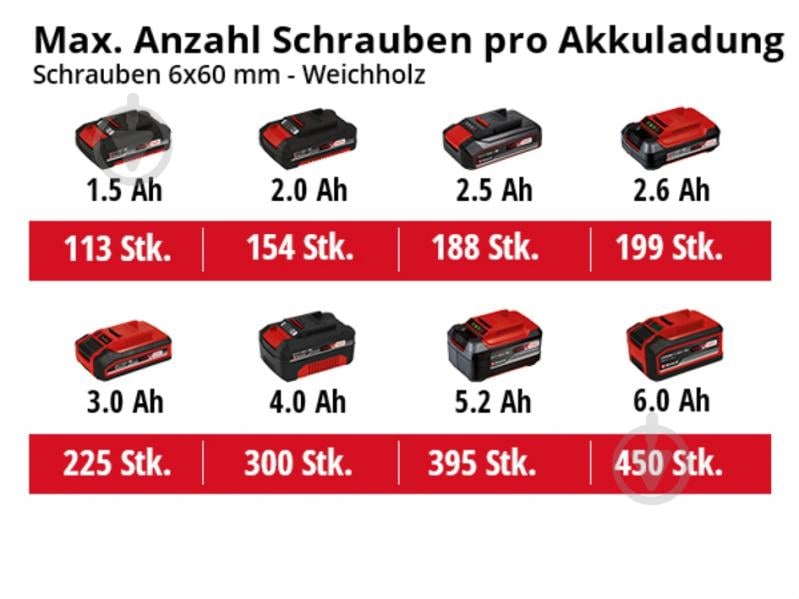 Перфоратор Einhell TE-HD 18/12 Li 4 Ah 4513970 Set2 - фото 11