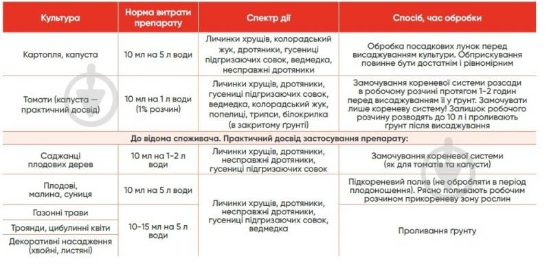 Протравитель Аптека садовода Антихрущ 150 мл - фото 2