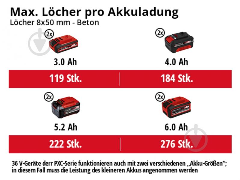 Перфоратор Einhell HEROCCO 36/28 2х5.2 Ah 4513950 Set2 - фото 11