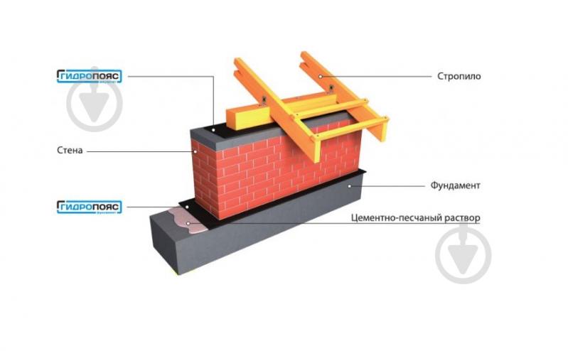 Гідроізоляція для фундаменту HDPE 0,5х30 м - фото 2