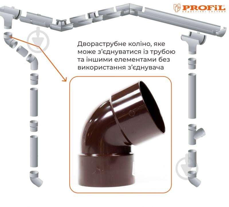 Коліно труби PROFiL Дворострубне 60° 100 мм коричневий - фото 2