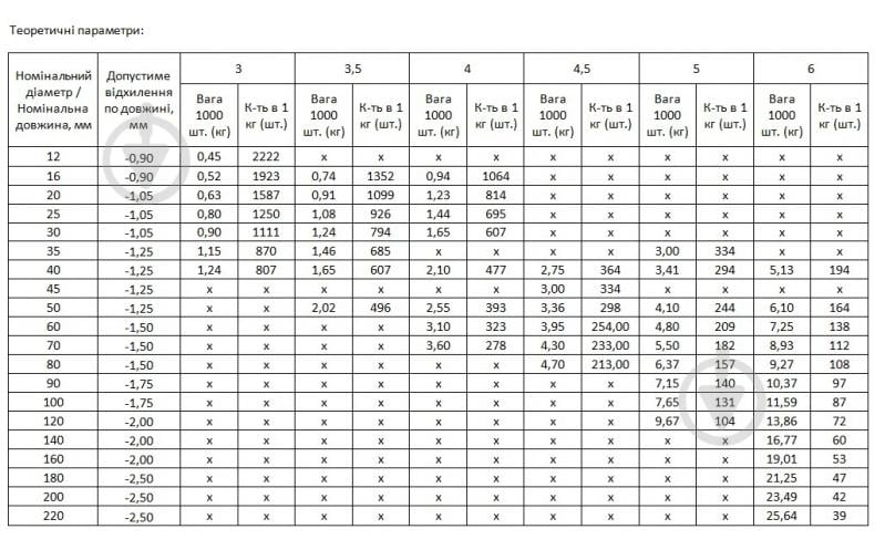 Шуруп універсальний потайна головка Expert Fix 3,5х16 мм 200 шт ЦЖ 3,5x16 мм 200 шт. (1013516-1/2km ) - фото 2