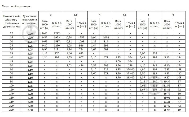 Шуруп універсальний потайна головка Expert Fix 3,5х35 мм 200 шт ЦЖ 3,5x35 мм 200 шт. (1013535-1/2km ) - фото 2