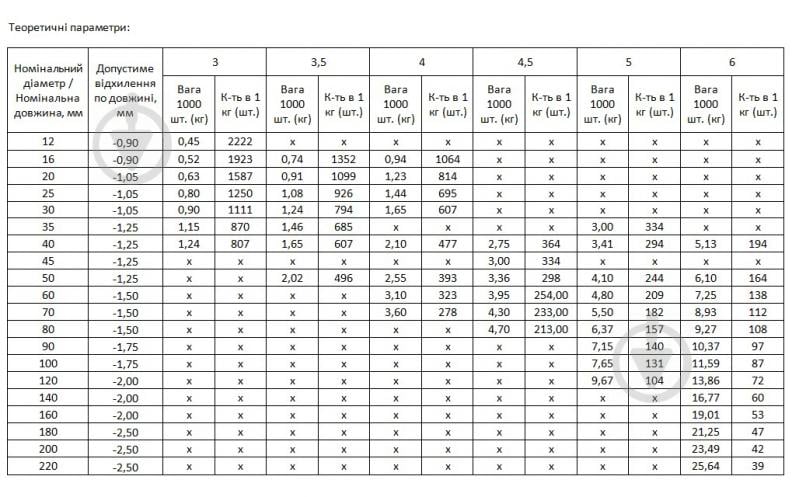 Шуруп універсальний потайна головка Expert Fix 4,5х40 мм 200 шт/ ЦЖ 4,5x40 мм 200 шт. жовтий (1014540-1/2km ) - фото 2