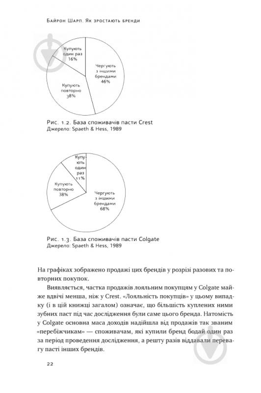 Книга Байрон Шарп «Як зростають бренди: чого не знають маркетологи» 978-617-7730-33-9 - фото 5