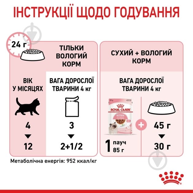 Набір корму для кошенят Royal Canin Kitten Instinctive in Gravy 3+1 85 г - фото 7 Набір корму для кошенят Royal Canin Kitten Instinctive in Gravy 3+1 85 г - фото 7