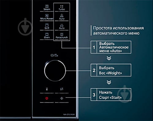 Мікрохвильова піч Panasonic NN-DS596MZPE - фото 5