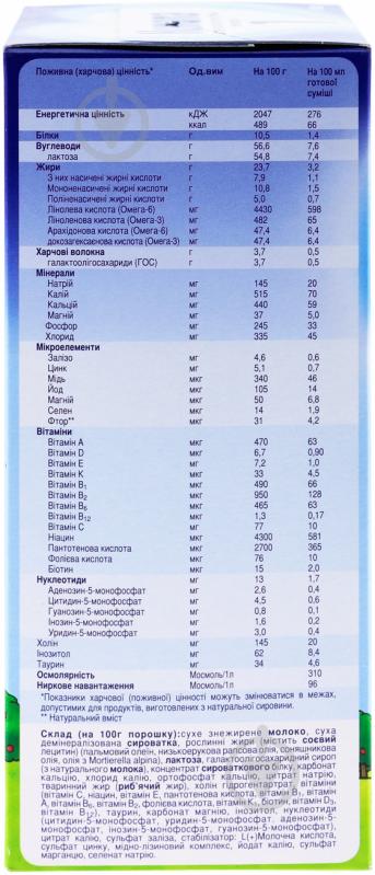 УЦІНКА! Суха молочна суміш Humana 1 із пребіотиками галактоолігосахаридами 600 гр 4031244761125 (УЦ №3) - фото 6