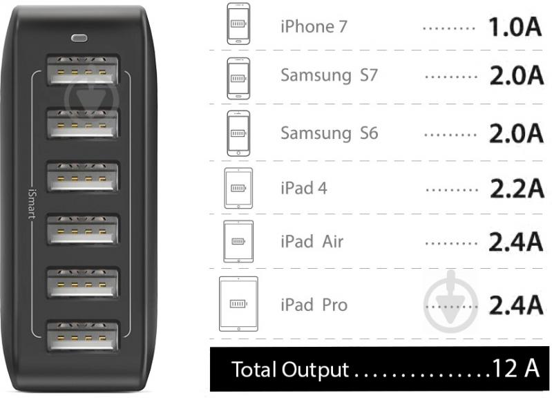 Мережевий зарядний пристрій RavPower 60W 12A 6-Port USB Charger Desktop with iSmart (RP-UC10) - фото 6