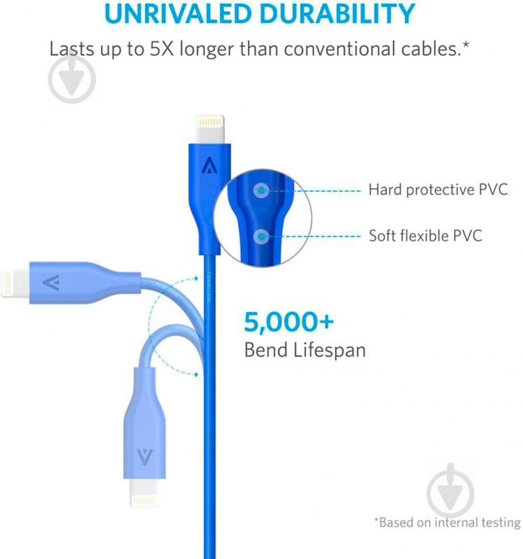 Кабель Anker Lightning – USB 0,9 м синий (A8111H31) Powerline - фото 3