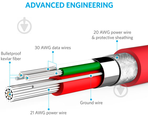 Кабель Anker Lightning – USB 1,8 м червоний (A8112H91) Powerline - фото 5