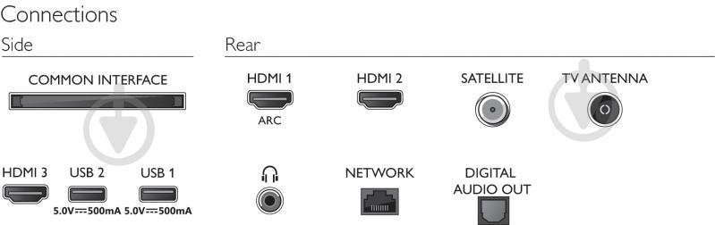 Телевизор Philips 32PFS6805/12 - фото 8