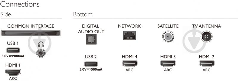 Телевізор Philips 65PUS9435/12 - фото 10