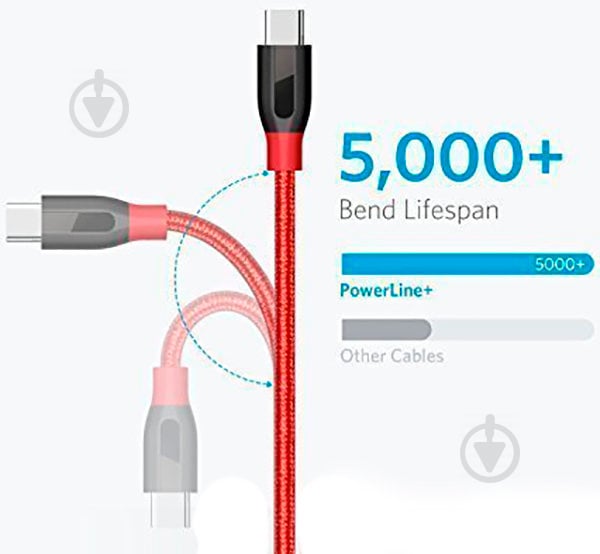 Кабель Anker USB Type-C – USB 0,9 м червоний (A8168H91) Powerline+ - фото 4