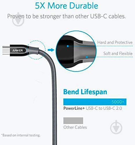 Кабель Anker USB Type-C – USB Type-C 0,9 м серый (A8187HA1) Powerline - фото 6