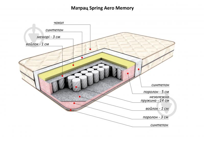 Матрас Spring Aero Memory Flitex 100x200 см - фото 3 Матрас Spring Aero Memory Flitex 100x200 см - фото 3
