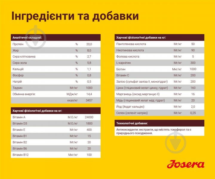 Корм сухой для собак для всех пород Josera Balance 900 г - фото 3