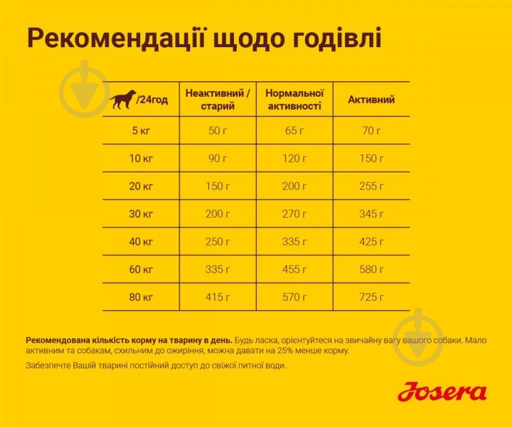 Корм сухой для собак для всех пород Josera Balance 900 г - фото 5