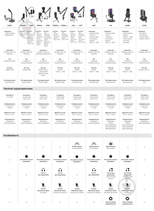 Микрофон FIFINE конденсаторный (T669 PRO1) - фото 10 Микрофон FIFINE конденсаторный (T669 PRO1) - фото 10