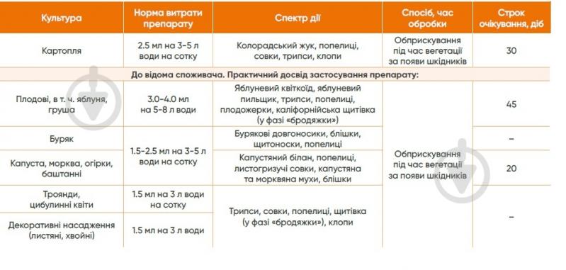 Инсектицид Аптека садовода Гудвин 150 мл - фото 1