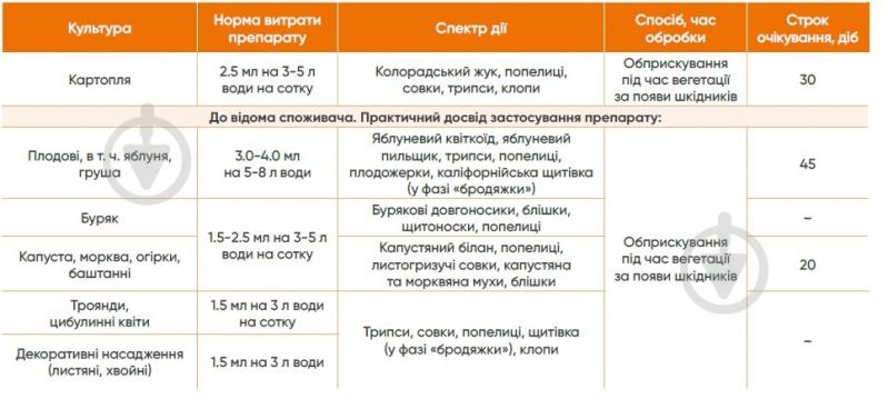 Инсектицид Аптека садовода Гудвин 25 мл - фото 2