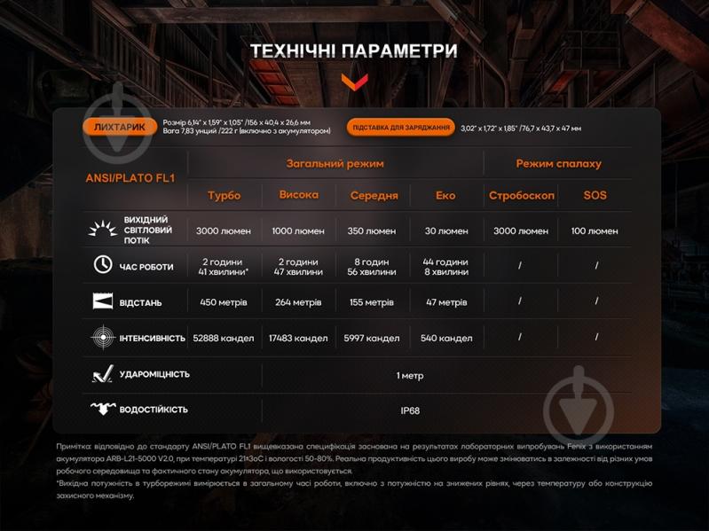 Фонарь Fenix 3000 Lm черный WF26R - фото 7