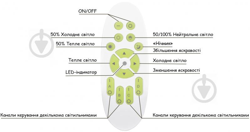 Світильник світлодіодний Estares Quadron Double з пультом ДК 136 Вт білий 3000-6500 К - фото 5