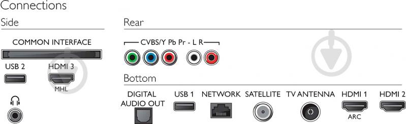 Телевизор Philips 50PUS6203/12 - фото 4 Телевизор Philips 50PUS6203/12 - фото 4