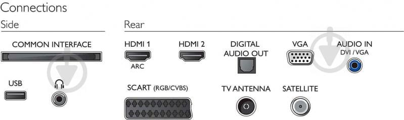 Телевизор Philips 22PFS5303/12 - фото 5