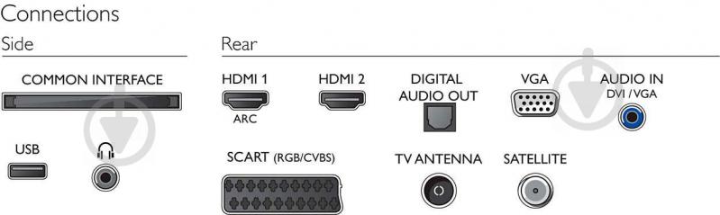 Телевизор Philips 22PFS5403/12 - фото 5