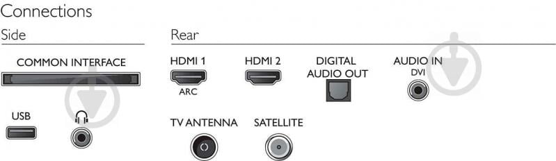 Телевизор Philips 43PFS5503/12 - фото 5