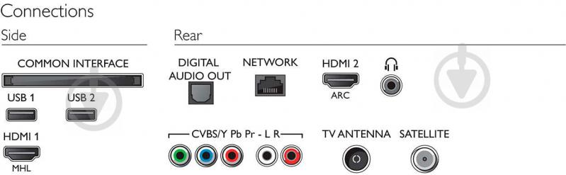 Телевизор Philips 43PFS5823/12 - фото 4