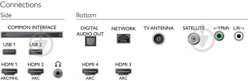 Телевізор Philips 50PUS7303/12 - фото 9