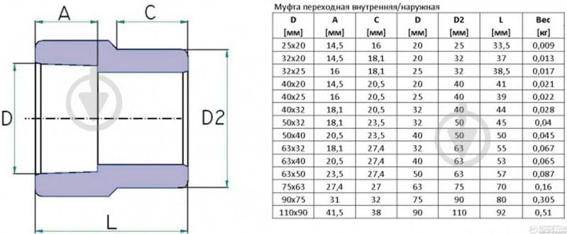 Муфта переходная Hi-Therm внутренняя/наружная 40x20 - фото 2