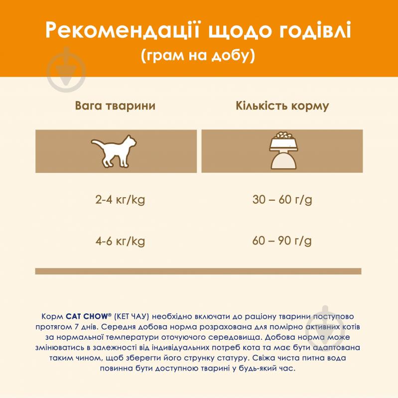 Корм сухой для взрослых котов Cat Chow by Purina Adult с уткой 15 кг - фото 9 Корм сухой для взрослых котов Cat Chow by Purina Adult с уткой 15 кг - фото 9