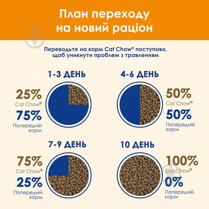 Корм сухой для взрослых котов Cat Chow by Purina Adult с уткой 15 кг - фото 10 Корм сухой для взрослых котов Cat Chow by Purina Adult с уткой 15 кг - фото 10