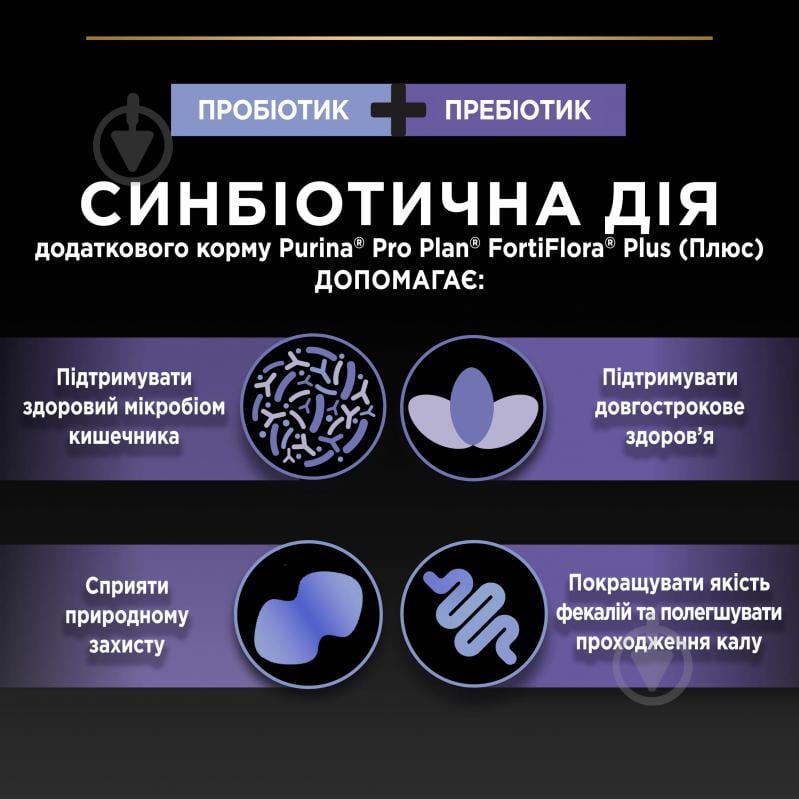Пробіотик + пребіотик ProPlan by Purina FortiFlora PLUS для дорослих собак та цуценят 60 г - фото 8