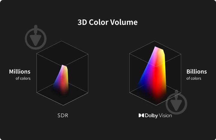 Проектор XGIMI Horizon S Pro (XM03Q) - фото 12