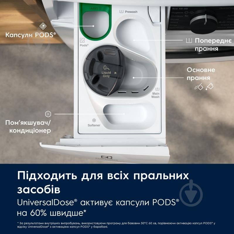 Стиральная машина Electrolux EW7F3684UU - фото 3