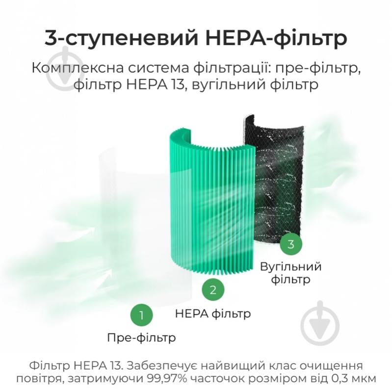 Увлажнитель и очиститель воздуха Zean Zean 2-в-1 с HEPA-фильтром (ZY1800JS) - фото 5