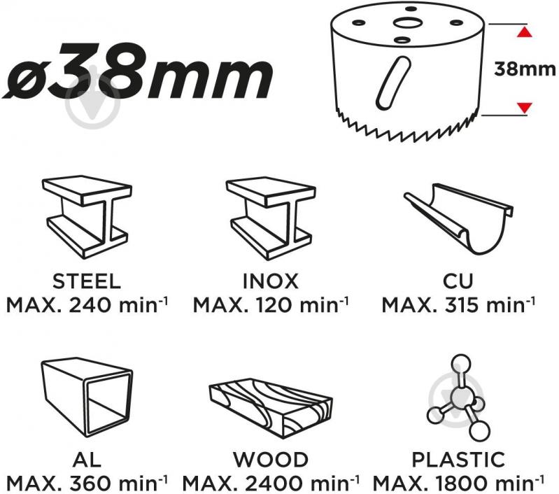 Коронка биметаллическая GRAPHITE 57H916 - фото 3