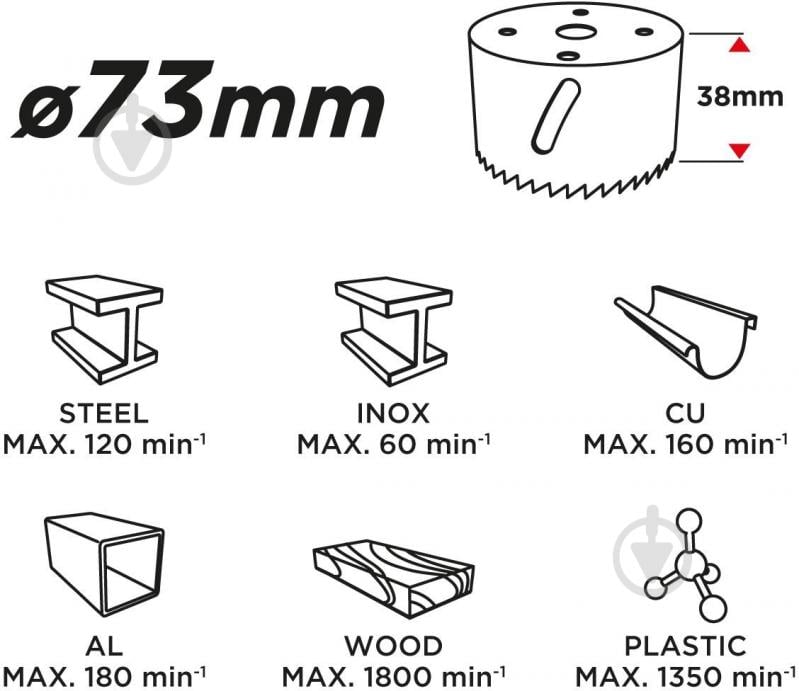 Коронка біметалева GRAPHITE 57H930 - фото 3