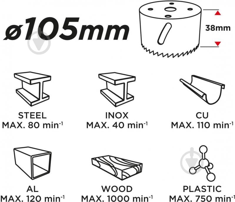 Коронка биметаллическая GRAPHITE 57H936 - фото 3