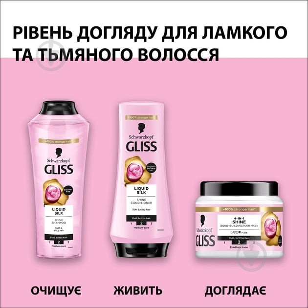 Бальзам GLISS Liquid Silk 200 мл - фото 7
