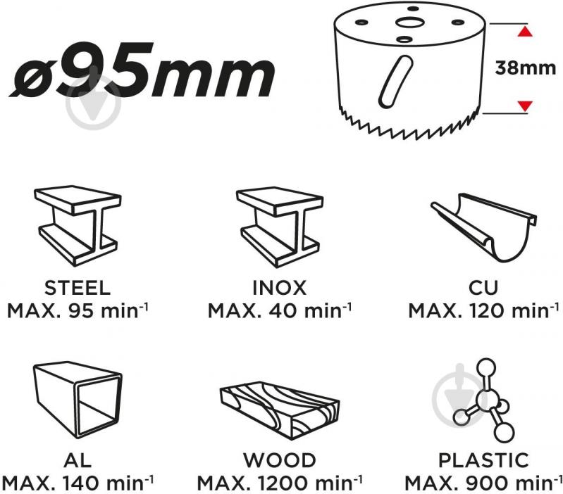 Коронка біметалева GRAPHITE 57H934 - фото 3