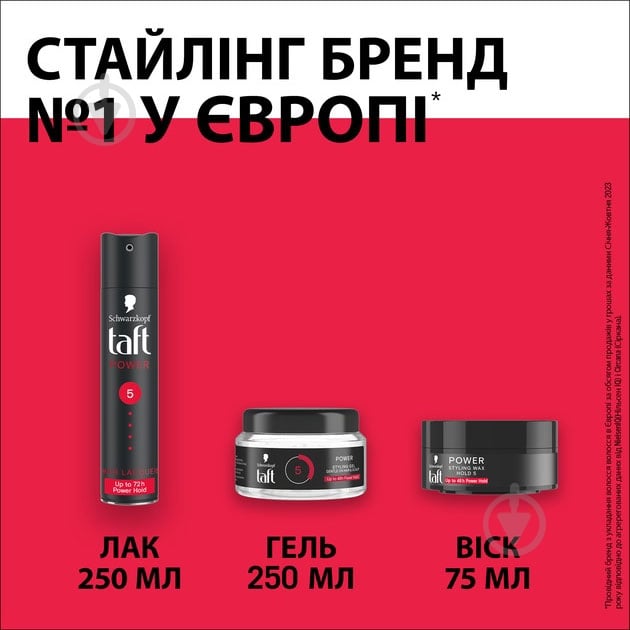 Лак для волос TAFT Power Кофеин мегафиксация 5 Power Кофеин 250 мл - фото 7
